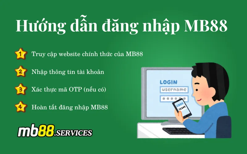 Hướng Dẫn Đăng Nhập MB88 An Toàn Và Cách Xử Lý Lỗi Hiệu Quả - Avexo