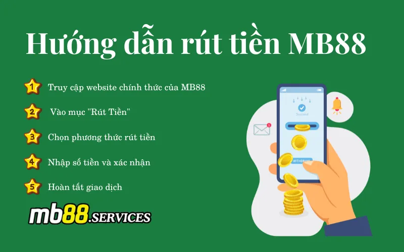 Hướng Dẫn Rút Tiền MB88 - Quy Trình, Phương Thức Và Lưu Ý - Avexo