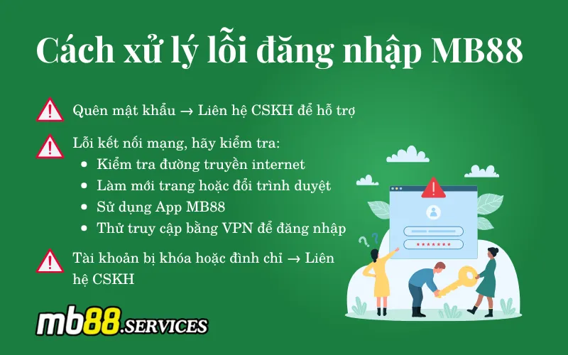 Hướng Dẫn Đăng Nhập MB88 An Toàn Và Cách Xử Lý Lỗi Hiệu Quả - Avexo