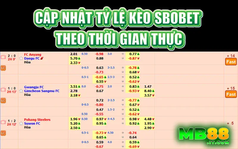 SBOBET tại MB88 - Sảnh Thể Thao Khiến Dân Cá Độ Mê Mẩn! - Avexo