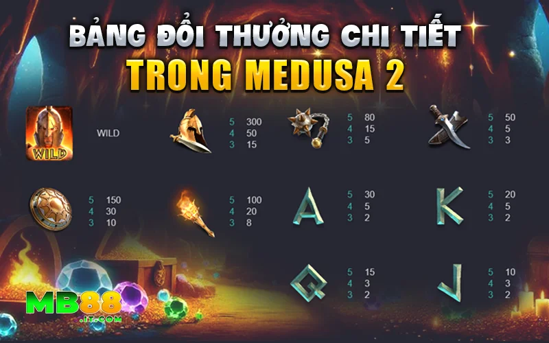 Medusa 2 – Slot Game Với Tính Năng Nổ Hũ Đổi Thưởng Cực Hot - Avexo
