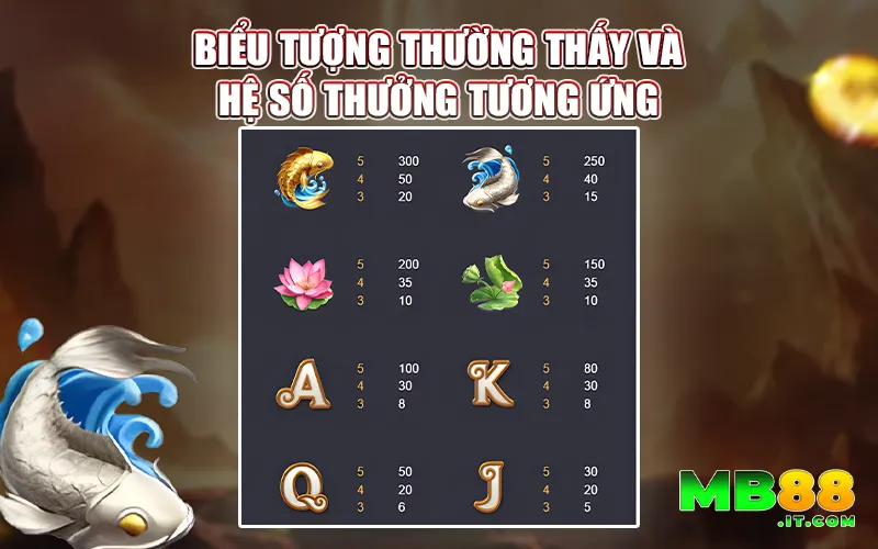 Truyền Thuyết Rồng – Tựa Game Nổ Hũ Đáng Chơi Năm 2026 - Avexo