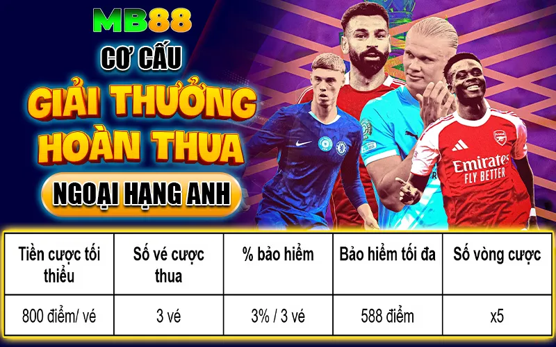 Khuyến Mãi Hoàn Thua 3% MB88 Cực Hời Mùa Ngoại Hạng Anh - Avexo