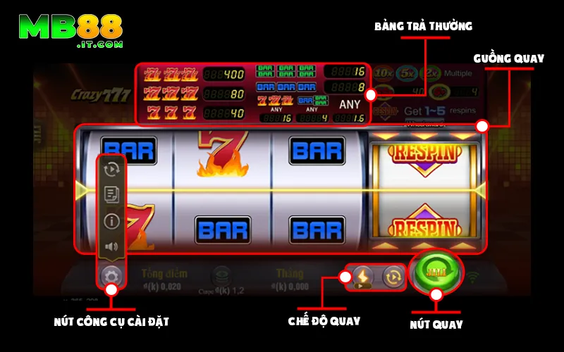 Điên Cuồng 777 – Trải Nghiệm Game Nổ Hũ Hot Tại MB88 - Avexo