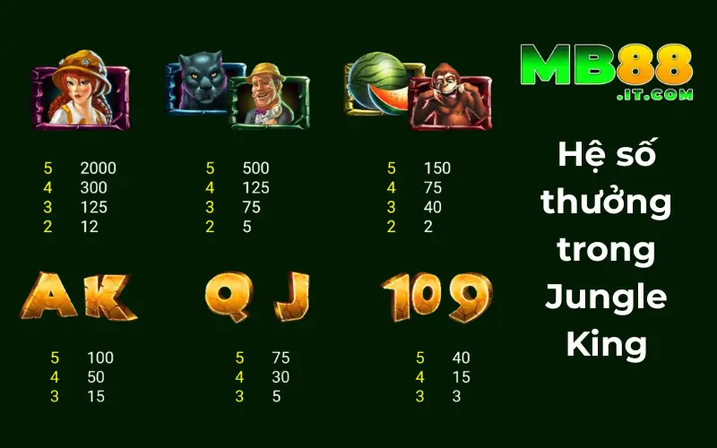 Jungle King MB88 – Slot Game Nổ Hũ Đổi Thưởng Hấp Dẫn - Avexo