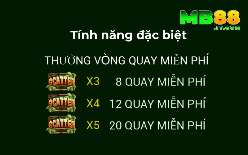 Jungle King MB88 – Slot Game Nổ Hũ Đổi Thưởng Hấp Dẫn - Avexo